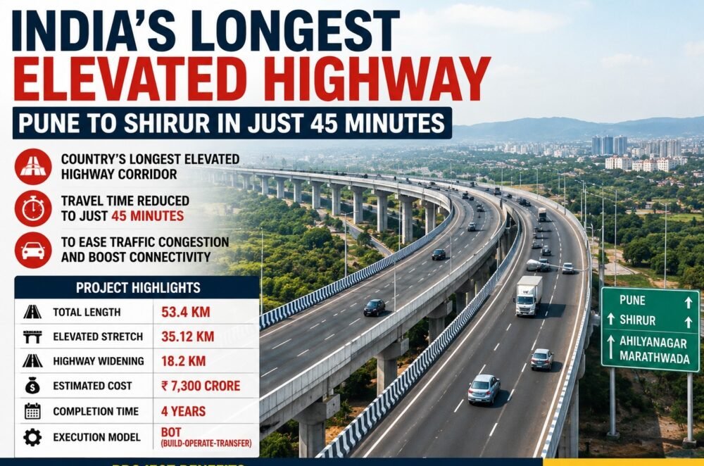 pune-shirur-to-get-india’s-longest-elevated-highway;-travel-time-to-drop-to-45-minutes